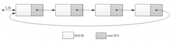 循环链表示意图.png
